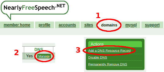 DNS Management tools